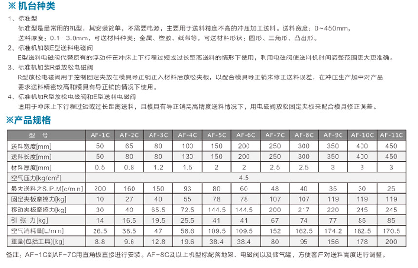 空氣送料機(jī)AF